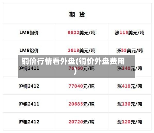 铜价行情看外盘(铜价外盘费用)-第1张图片