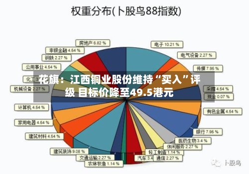 花旗：江西铜业股份维持“买入	”评级 目标价降至49.5港元-第1张图片