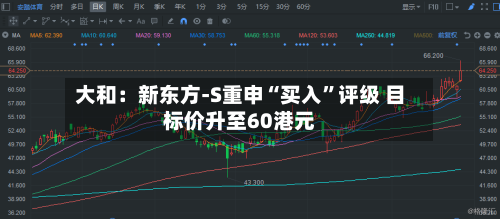 大和：新东方-S重申“买入	”评级 目标价升至60港元-第1张图片
