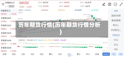 历年期货行情(历年期货行情分析)-第2张图片