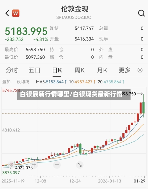 白银最新行情哪里/白银现货最新行情-第1张图片