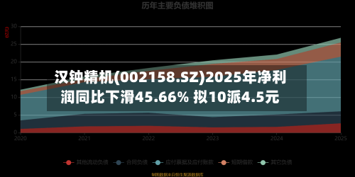 汉钟精机(002158.SZ)2025年净利润同比下滑45.66% 拟10派4.5元-第1张图片