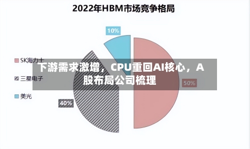 下游需求激增，CPU重回AI核心，A股布局公司梳理-第1张图片