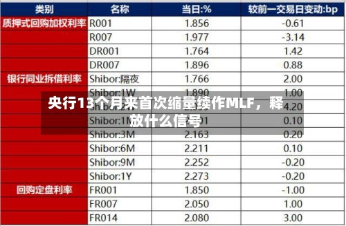 央行13个月来首次缩量续作MLF，释放什么信号-第3张图片