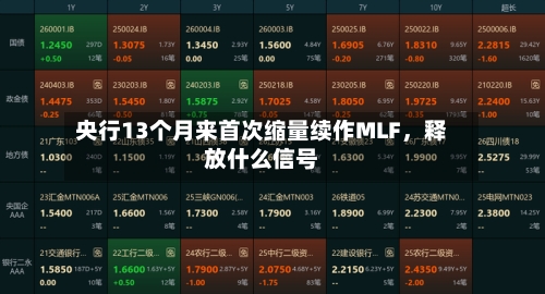 央行13个月来首次缩量续作MLF，释放什么信号-第1张图片