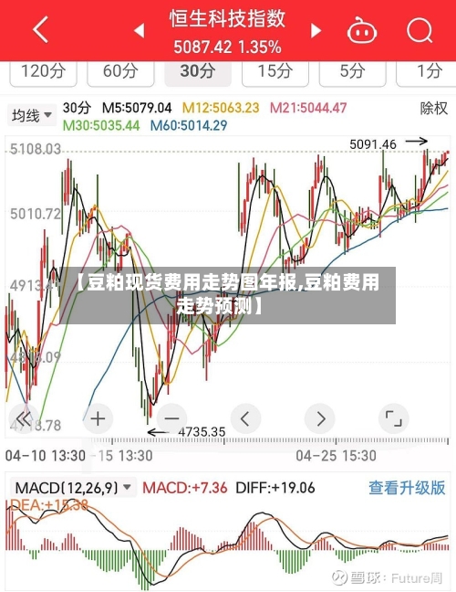 【豆粕现货费用走势图年报,豆粕费用走势预测】-第3张图片