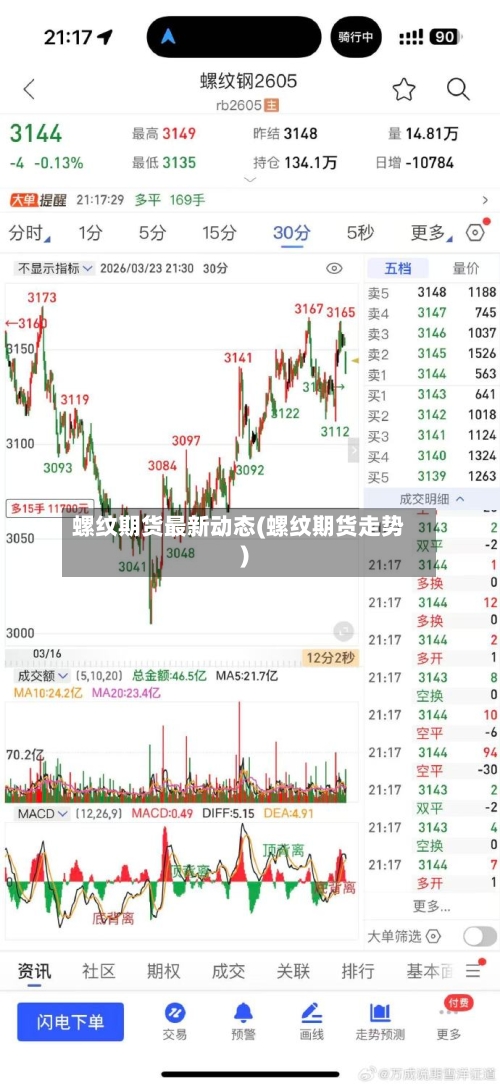 螺纹期货最新动态(螺纹期货走势)-第1张图片
