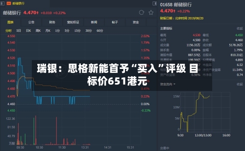 瑞银：思格新能首予“买入”评级 目标价651港元-第2张图片