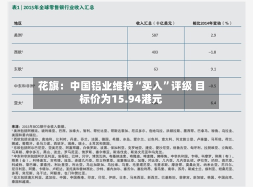 花旗：中国铝业维持“买入”评级 目标价为15.94港元-第2张图片