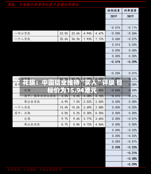 花旗：中国铝业维持“买入”评级 目标价为15.94港元-第1张图片
