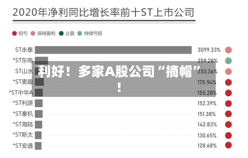 利好！多家A股公司“摘帽”！-第1张图片
