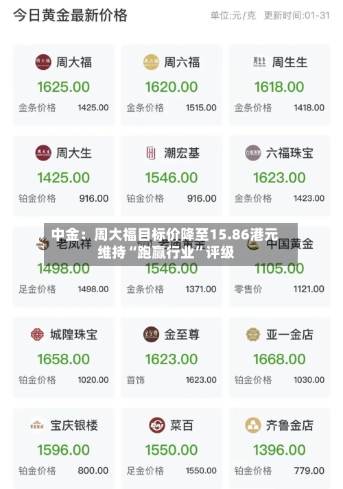 中金：周大福目标价降至15.86港元 维持“跑赢行业”评级-第1张图片