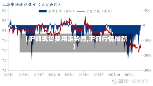 【沪铜现货费用走势图,沪铜行情最新】-第1张图片
