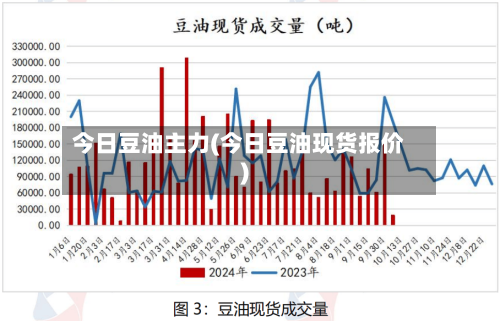 今日豆油主力(今日豆油现货报价)-第3张图片