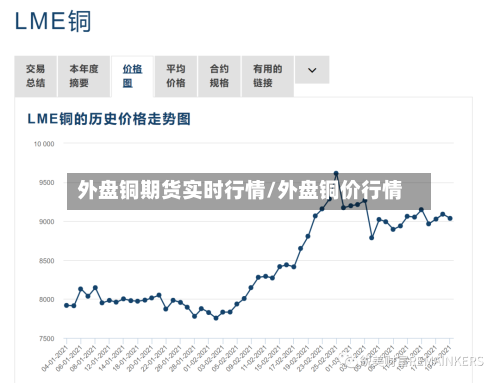 外盘铜期货实时行情/外盘铜价行情-第1张图片