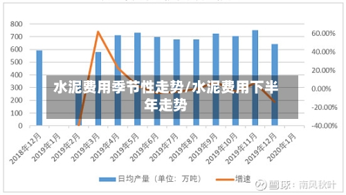 水泥费用季节性走势/水泥费用下半年走势-第1张图片
