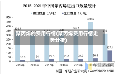 聚丙烯的费用行情(聚丙烯费用行情走势分析)-第3张图片