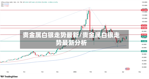 贵金属白银走势最新/贵金属白银走势最新分析-第3张图片