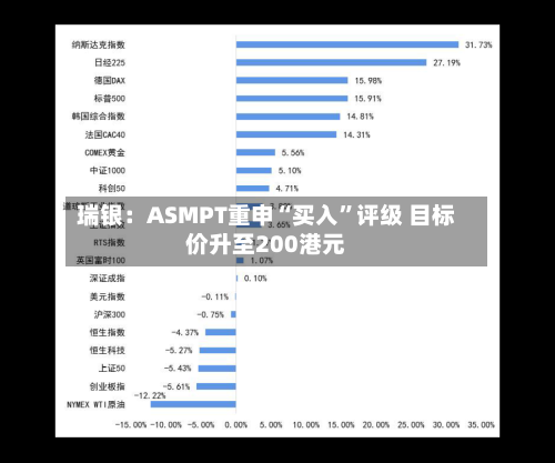 瑞银：ASMPT重申“买入”评级 目标价升至200港元-第3张图片