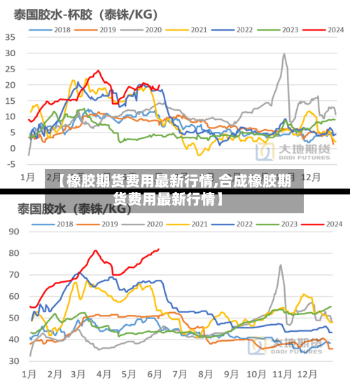 【橡胶期货费用最新行情,合成橡胶期货费用最新行情】-第3张图片