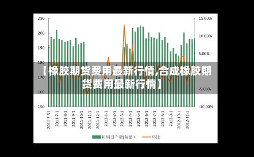 【橡胶期货费用最新行情,合成橡胶期货费用最新行情】-第1张图片