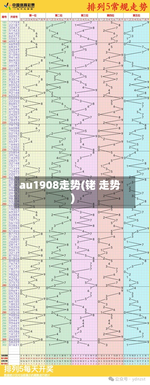 au1908走势(铑 走势)-第2张图片