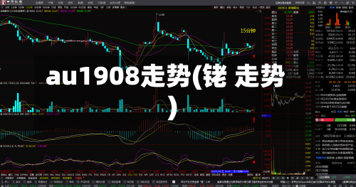 au1908走势(铑 走势)-第1张图片