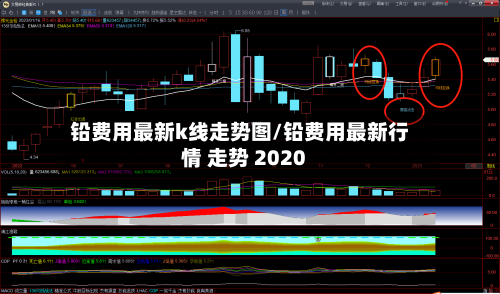 铅费用最新k线走势图/铅费用最新行情 走势 2020-第3张图片