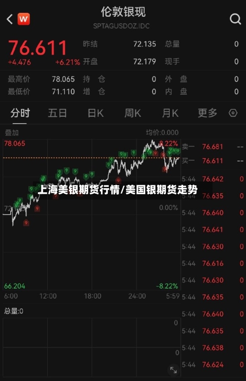 上海美银期货行情/美国银期货走势-第1张图片