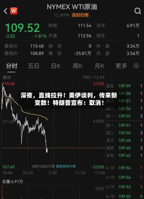 深夜	，直线拉升！美伊谈判，传来新变数！特朗普宣布：取消！-第1张图片