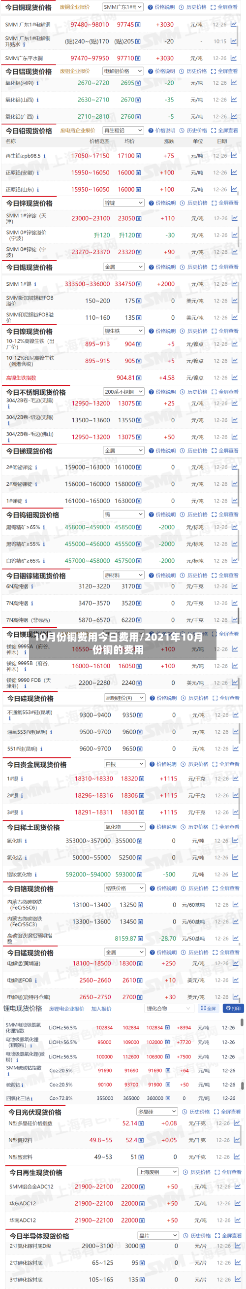 10月份铜费用今日费用/2021年10月份铜的费用-第2张图片