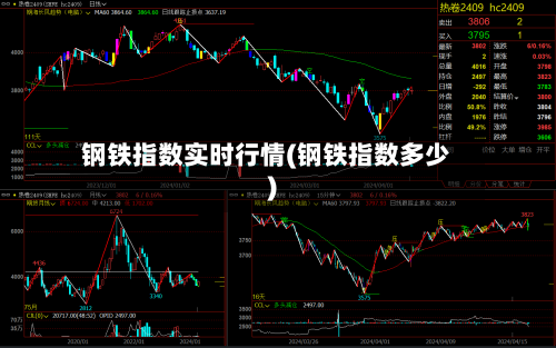 钢铁指数实时行情(钢铁指数多少)-第1张图片