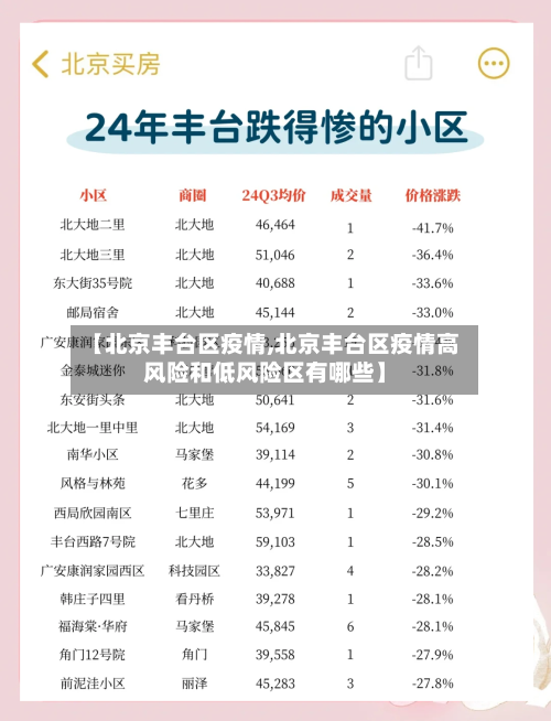 【北京丰台区疫情,北京丰台区疫情高风险和低风险区有哪些】-第2张图片
