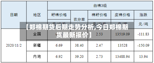 【郑棉期货后期走势分析,今日郑棉期货最新报价】-第3张图片