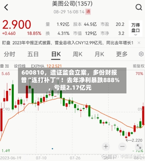 600810，遭证监会立案	，多份财报曾“连打补丁”！去年净利暴跌888%，亏损2.17亿元-第2张图片
