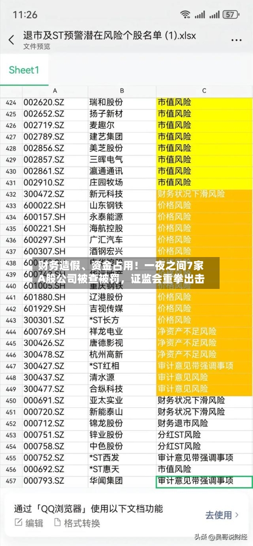 财务造假、资金占用！一夜之间7家A股公司被查被罚，证监会重拳出击-第1张图片