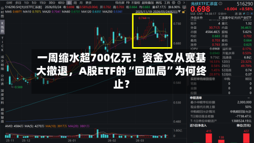 一周缩水超700亿元！资金又从宽基大撤退，A股ETF的“回血局”为何终止？-第2张图片