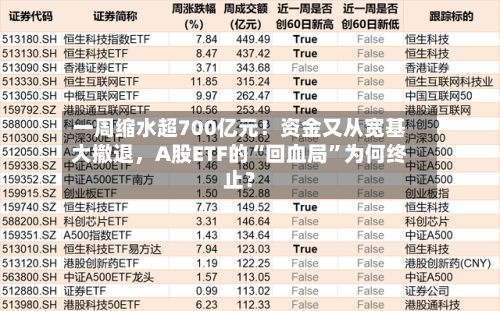 一周缩水超700亿元！资金又从宽基大撤退	，A股ETF的“回血局	”为何终止？-第1张图片