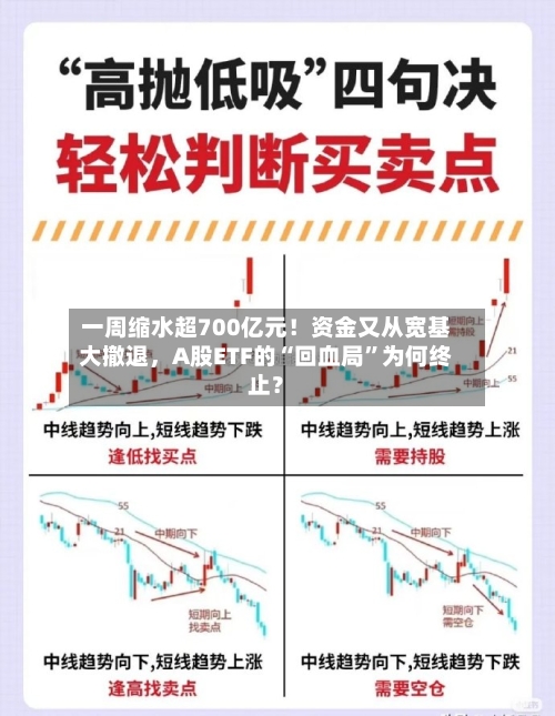 一周缩水超700亿元！资金又从宽基大撤退，A股ETF的“回血局”为何终止？-第3张图片