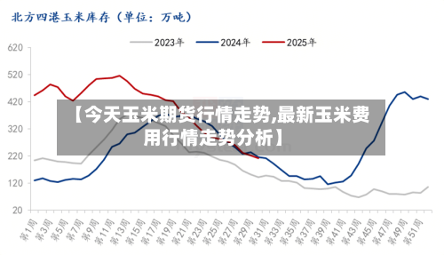 【今天玉米期货行情走势,最新玉米费用行情走势分析】-第3张图片