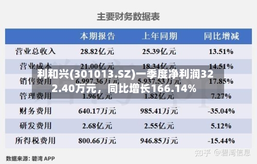 利和兴(301013.SZ)一季度净利润322.40万元，同比增长166.14%-第1张图片