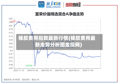 橡胶费用指数最新行情(橡胶费用最新走势分析图金投网)-第1张图片