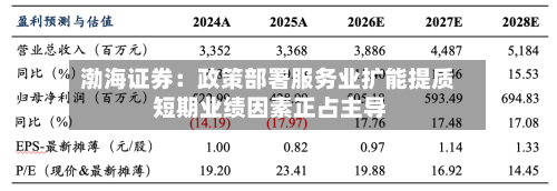 渤海证券：政策部署服务业扩能提质 短期业绩因素正占主导-第1张图片