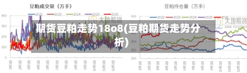期货豆粕走势18o8(豆粕期货走势分析)-第2张图片