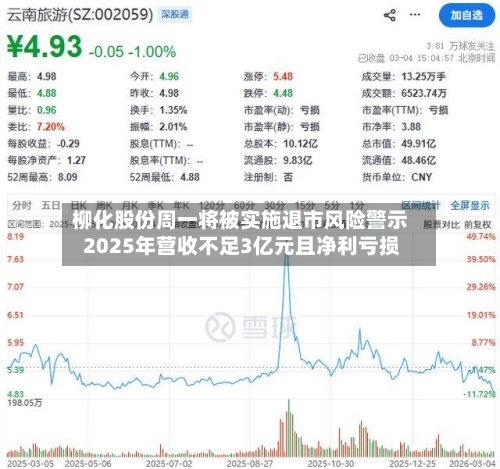 柳化股份周一将被实施退市风险警示 2025年营收不足3亿元且净利亏损-第2张图片