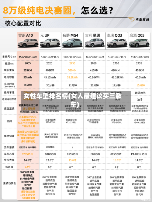 女性车型排名榜(女人最建议买三款车)-第1张图片