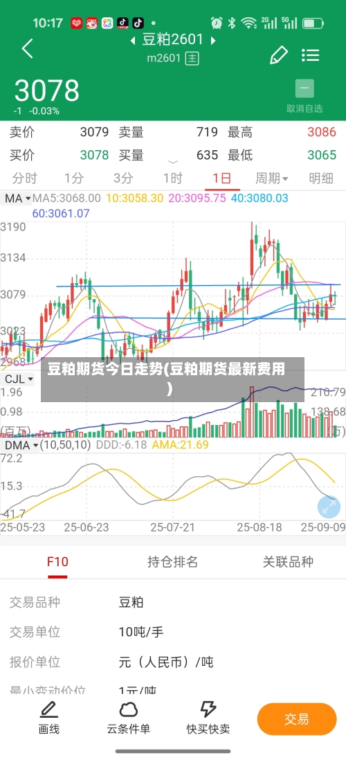 豆粕期货今日走势(豆粕期货最新费用)-第3张图片