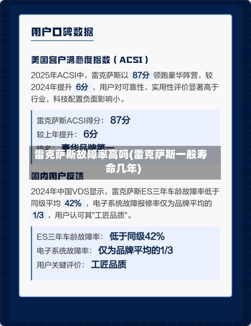 雷克萨斯故障率高吗(雷克萨斯一般寿命几年)-第3张图片