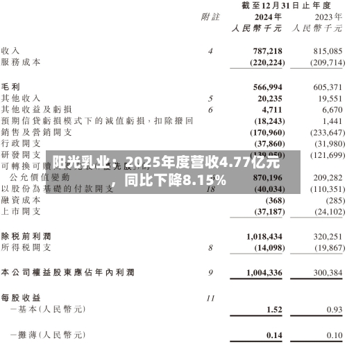 阳光乳业：2025年度营收4.77亿元，同比下降8.15%-第2张图片