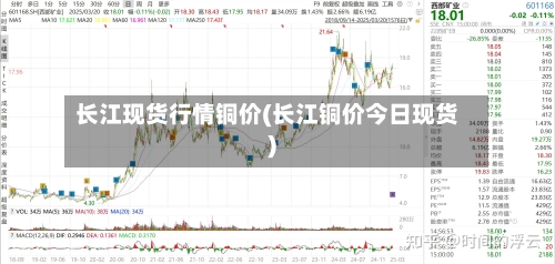 长江现货行情铜价(长江铜价今日现货)-第1张图片
